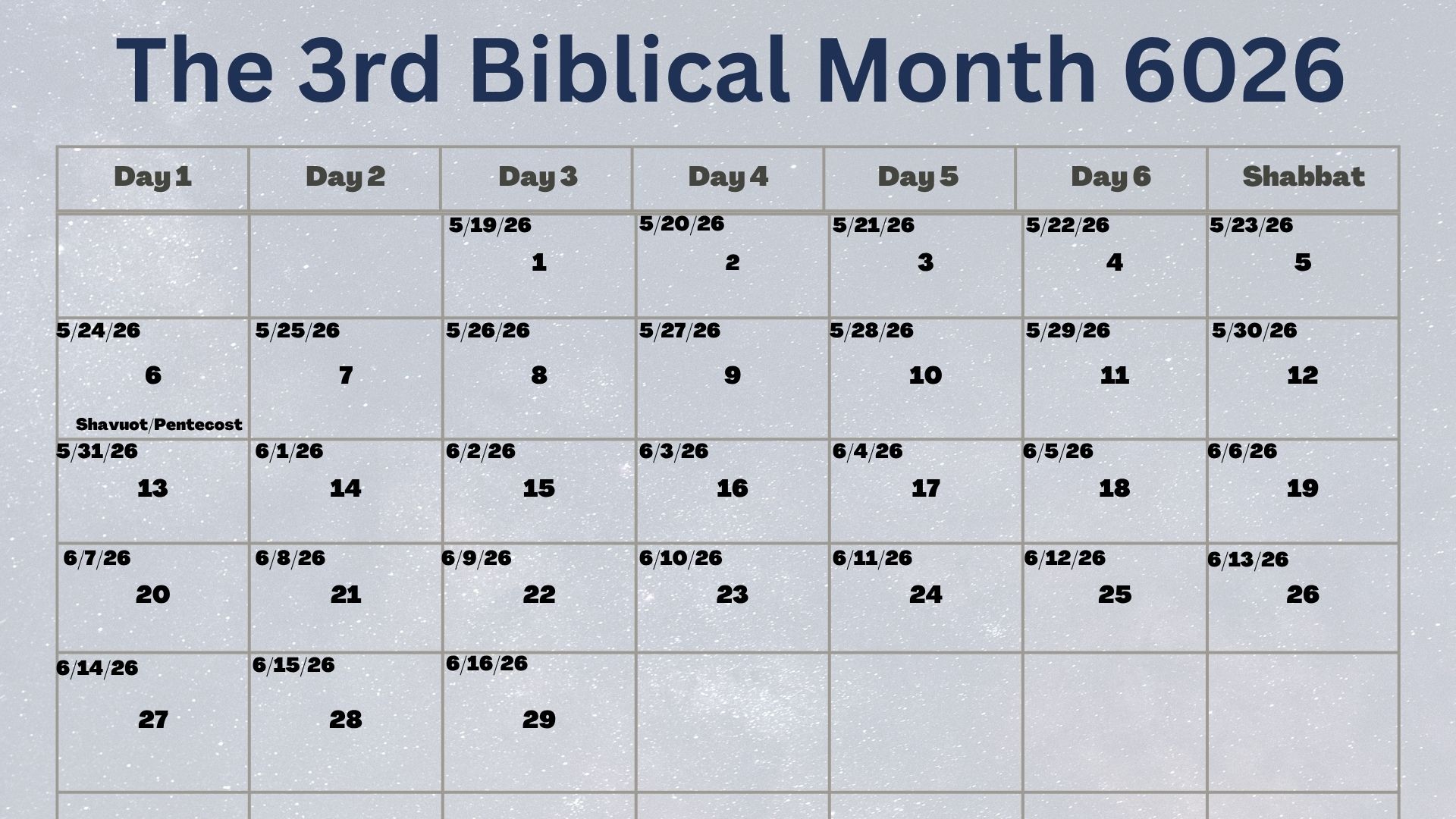 The 3rd Biblical Month 6026 The `0th Biblical Month of 6026