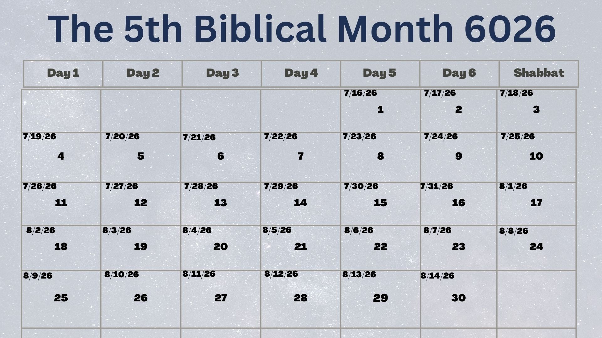 The 4th Biblical Month of 6026
